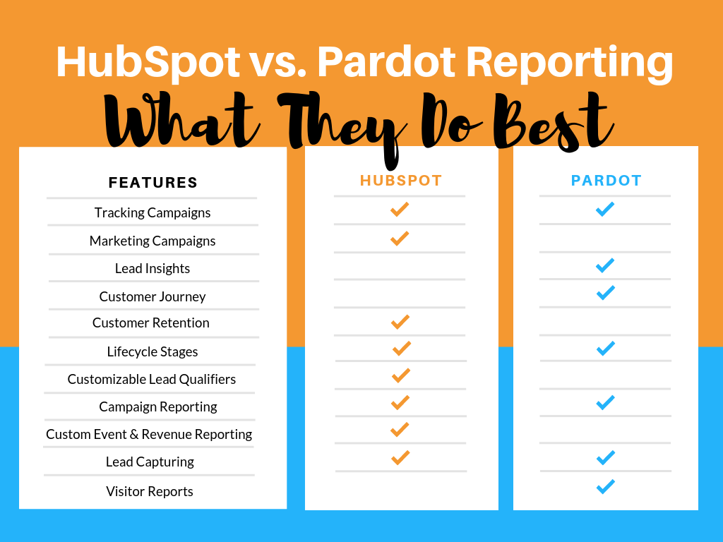 Hubspot Comparison Chart